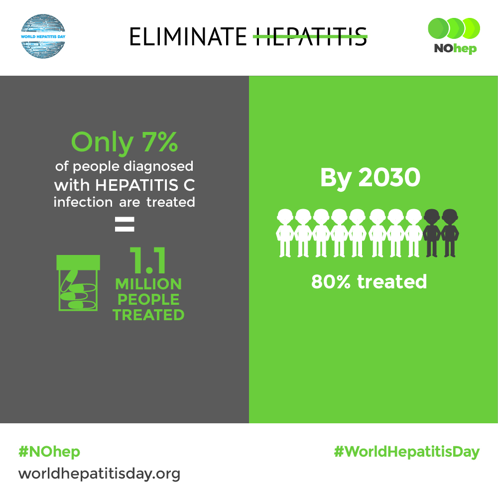 hcv-facts