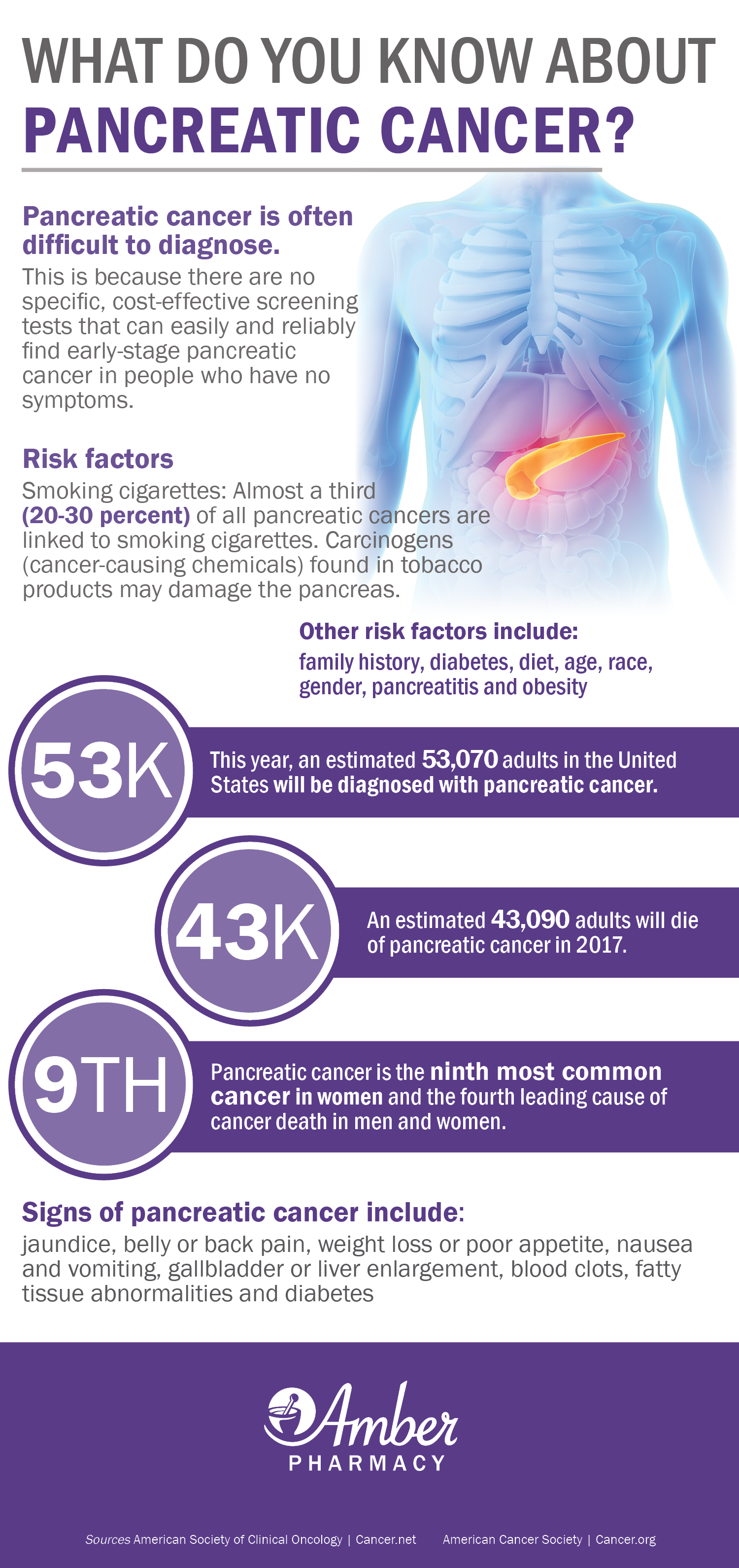 Pancreatic-Cancer-Infographic