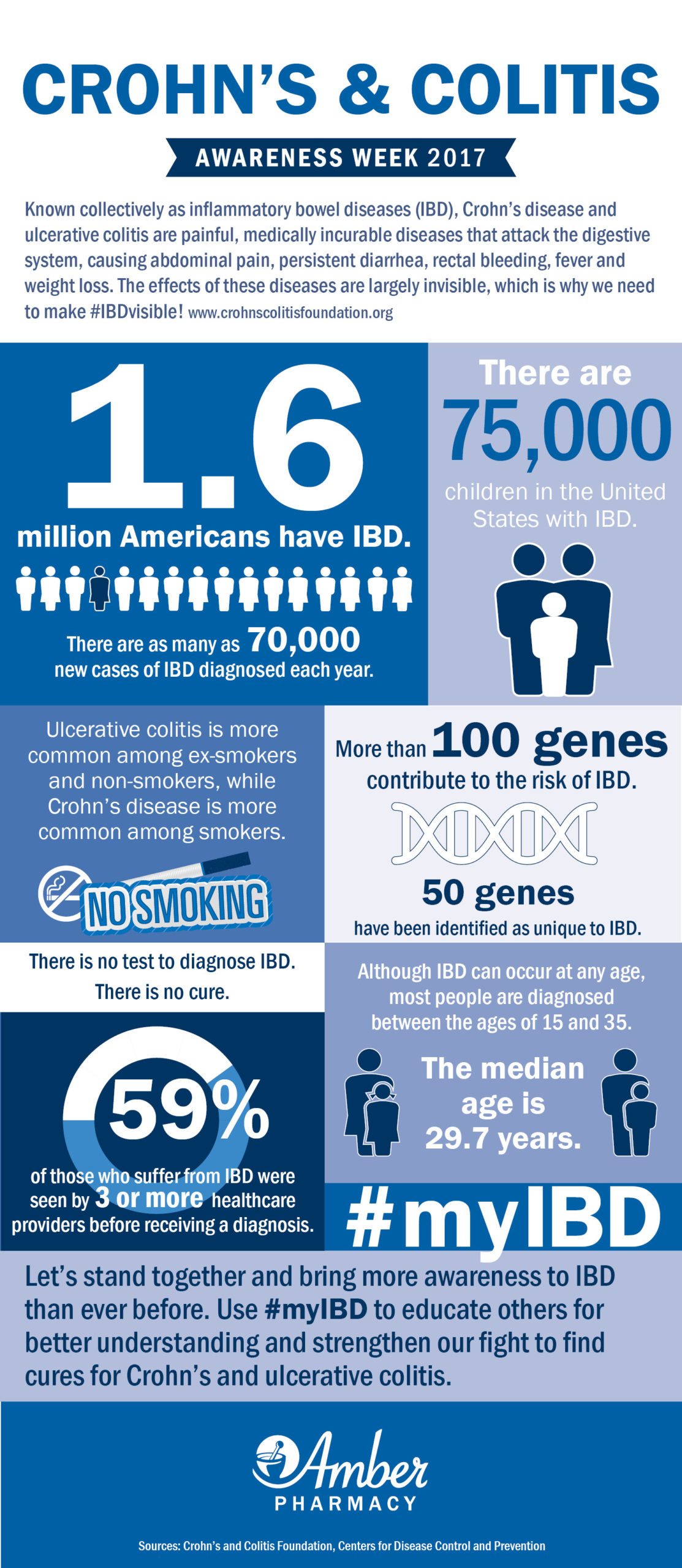 Crohns-Colitis-Infographic