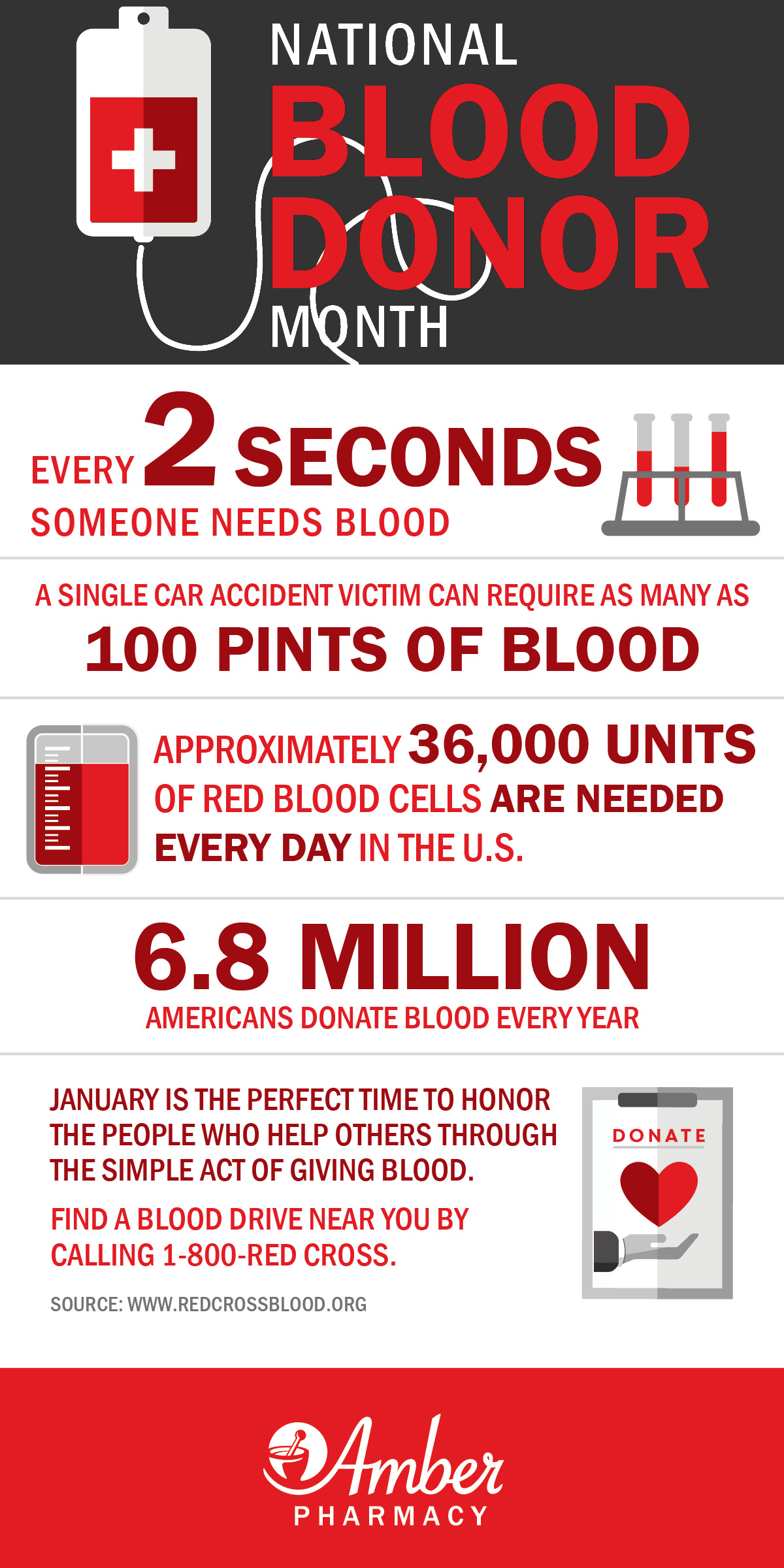 blood-donor-month-infographic